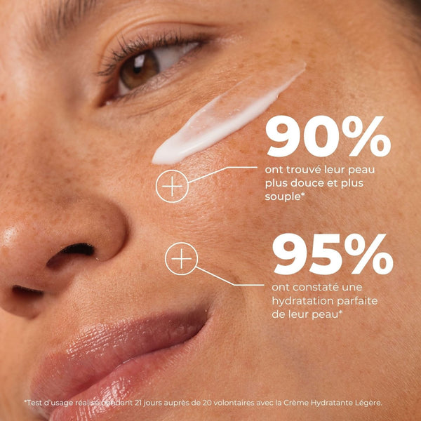 Femme avec une touche de crème sur la joue, 90 % peau plus douce et 95 % hydratation parfaite