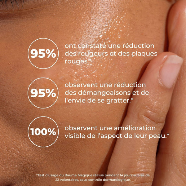 Peau brillante de baume : 95 % réduction des rougeurs, 95 % des démangeaisons, 100 % amélioration visible